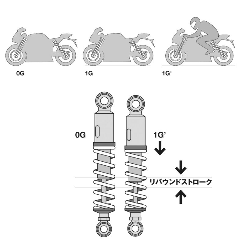 自転車 サスペンション 調整