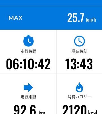 ルート案内と同時に消費カロリーもわかる!「自転車NAVITIME」の機能がアップデート