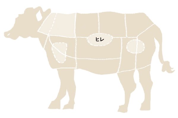 牛正肉部位大図鑑|マイナー部位まで完全網羅! | buono