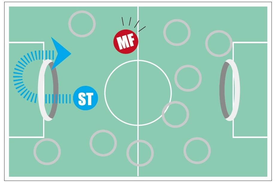 ドローンを使った新競技 ドローンサッカー の練習方法とは Lightning