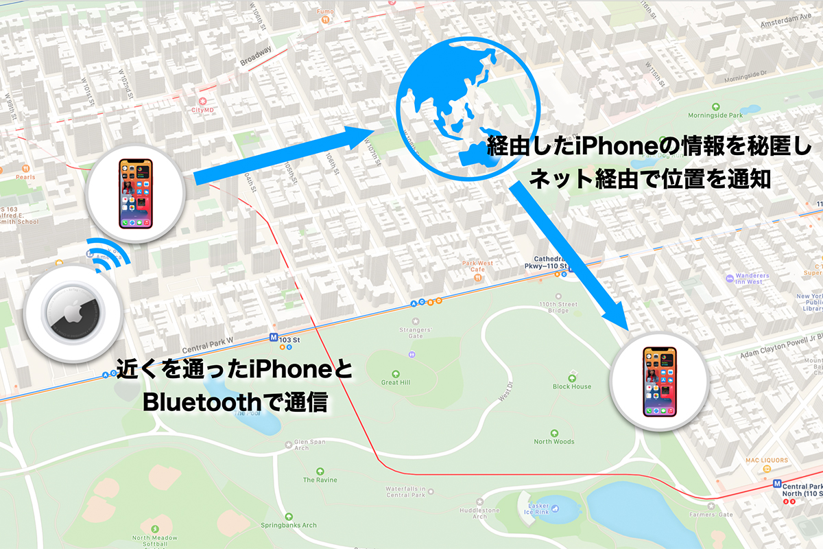 アップルのairtag 紛失物を発見する 詳しい仕組みと利用法と心配 末尾に追記アリ Flick