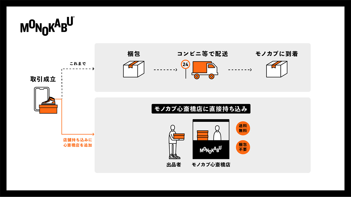 スニーカー好きの新聖地 モノカブ 二号店が心斎橋にオープン 2nd セカンド