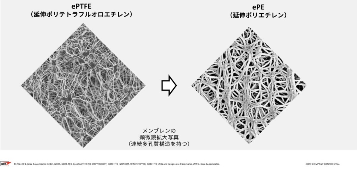 “ePE 登山用 レインウェア ゴアテックス”