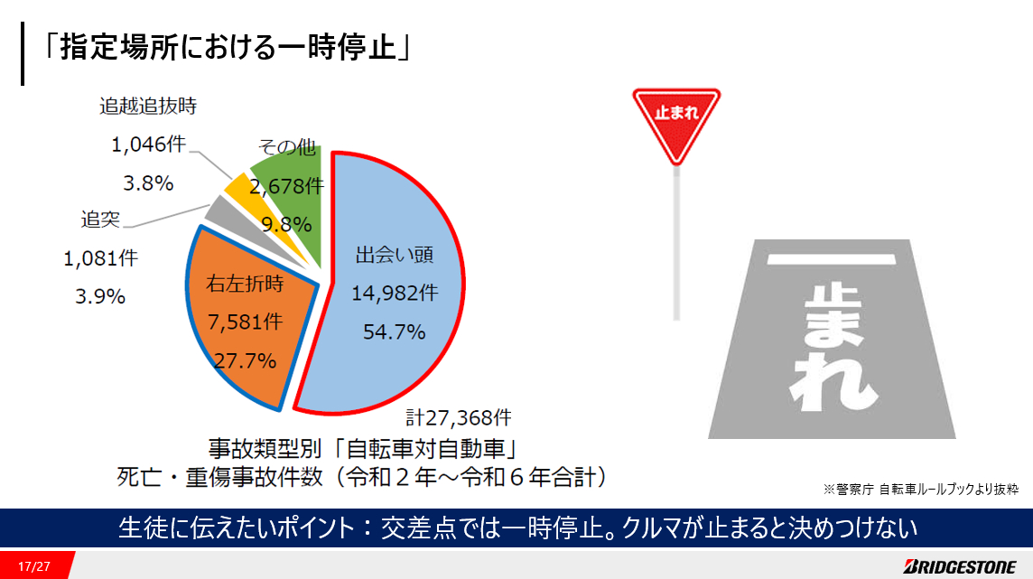 交差点では車が止まると決めつけない